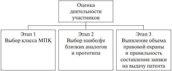 Иллюстрация к книге — Право интеллектуальной собственности. Учебное пособие [i_009.jpg]