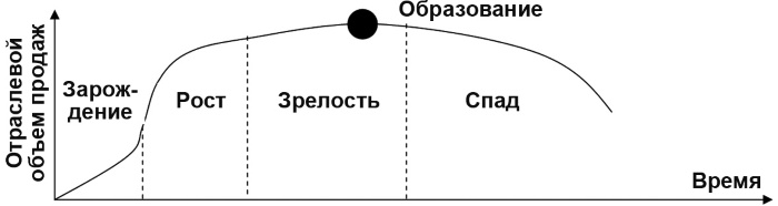 Иллюстрация к книге — Настольная книга Большого руководителя. Как на практике разрабатывается стратегия развития [i_011.jpg]