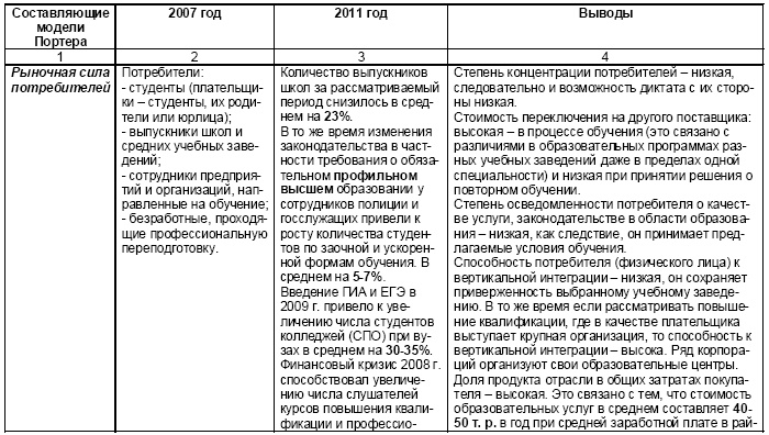 Иллюстрация к книге — Настольная книга Большого руководителя. Как на практике разрабатывается стратегия развития [i_013.jpg]