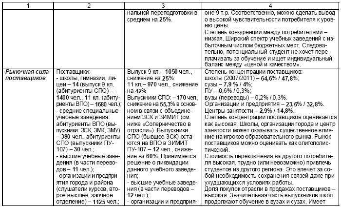 Иллюстрация к книге — Настольная книга Большого руководителя. Как на практике разрабатывается стратегия развития [i_014.jpg]