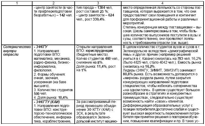 Иллюстрация к книге — Настольная книга Большого руководителя. Как на практике разрабатывается стратегия развития [i_015.jpg]