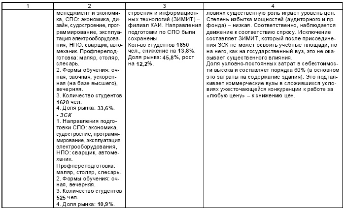 Иллюстрация к книге — Настольная книга Большого руководителя. Как на практике разрабатывается стратегия развития [i_016.jpg]