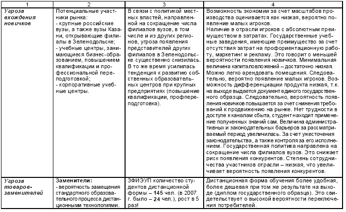 Иллюстрация к книге — Настольная книга Большого руководителя. Как на практике разрабатывается стратегия развития [i_019.jpg]