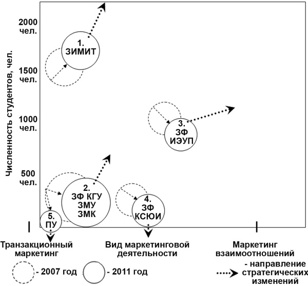 Иллюстрация к книге — Настольная книга Большого руководителя. Как на практике разрабатывается стратегия развития [i_022.jpg]