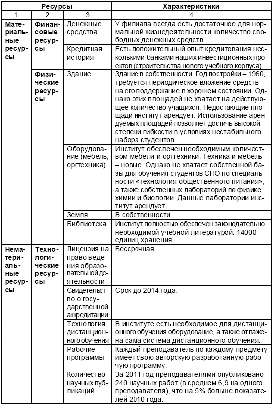 Иллюстрация к книге — Настольная книга Большого руководителя. Как на практике разрабатывается стратегия развития [i_046.jpg]