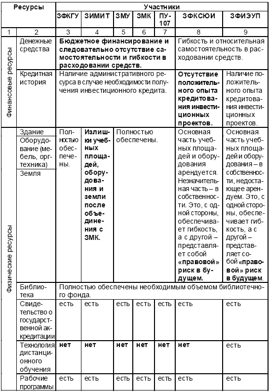 Иллюстрация к книге — Настольная книга Большого руководителя. Как на практике разрабатывается стратегия развития [i_048.jpg]