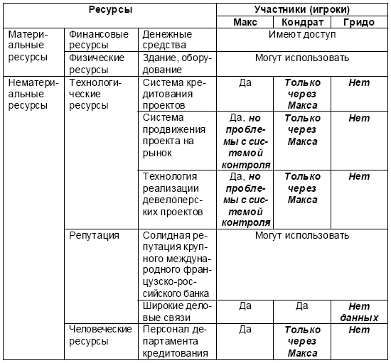 Иллюстрация к книге — Настольная книга Большого руководителя. Как на практике разрабатывается стратегия развития [i_057.jpg]