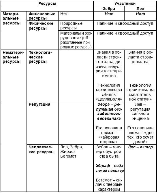 Иллюстрация к книге — Настольная книга Большого руководителя. Как на практике разрабатывается стратегия развития [i_063.jpg]