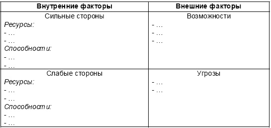 Иллюстрация к книге — Настольная книга Большого руководителя. Как на практике разрабатывается стратегия развития [i_067.jpg]