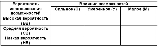 Иллюстрация к книге — Настольная книга Большого руководителя. Как на практике разрабатывается стратегия развития [i_068.jpg]