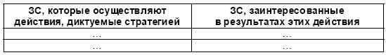 Иллюстрация к книге — Настольная книга Большого руководителя. Как на практике разрабатывается стратегия развития [i_083.jpg]