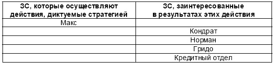 Иллюстрация к книге — Настольная книга Большого руководителя. Как на практике разрабатывается стратегия развития [i_088.jpg]