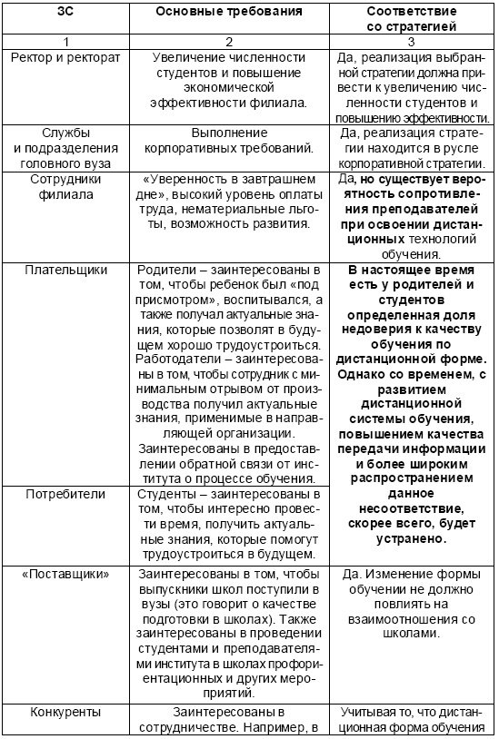 Иллюстрация к книге — Настольная книга Большого руководителя. Как на практике разрабатывается стратегия развития [i_105.jpg]