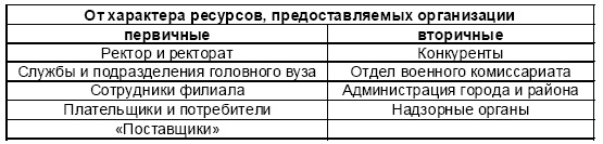 Иллюстрация к книге — Настольная книга Большого руководителя. Как на практике разрабатывается стратегия развития [i_108.jpg]