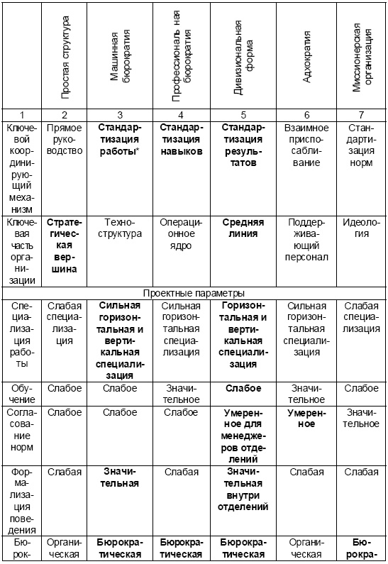 Иллюстрация к книге — Настольная книга Большого руководителя. Как на практике разрабатывается стратегия развития [i_113.jpg]