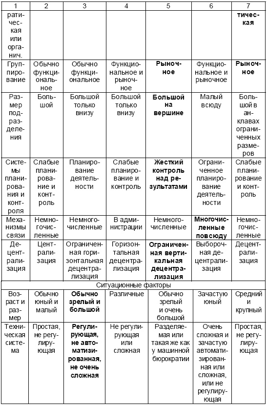 Иллюстрация к книге — Настольная книга Большого руководителя. Как на практике разрабатывается стратегия развития [i_114.jpg]