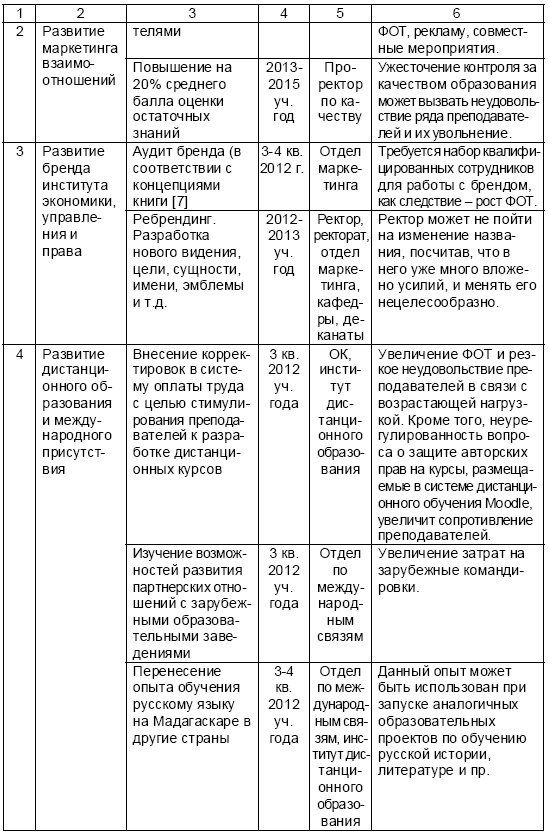 Иллюстрация к книге — Настольная книга Большого руководителя. Как на практике разрабатывается стратегия развития [i_121.jpg]