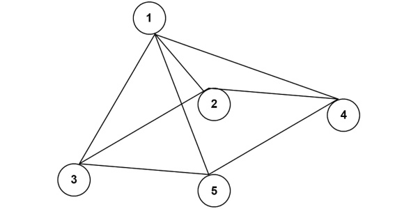 Иллюстрация к книге — Настольная книга Большого руководителя. Как на практике разрабатывается стратегия развития [i_123.jpg]
