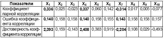 Иллюстрация к книге — Настольная книга Большого руководителя. Как на практике разрабатывается стратегия развития [i_127.jpg]