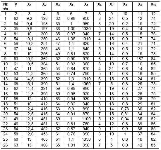 Иллюстрация к книге — Настольная книга Большого руководителя. Как на практике разрабатывается стратегия развития [i_133.jpg]