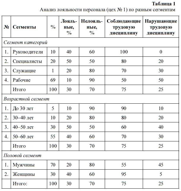 Иллюстрация к книге — HR-брендинг. Как повысить эффективность персонала [i_001.jpg]