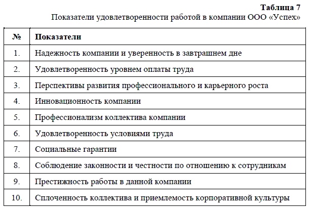 Иллюстрация к книге — HR-брендинг. Как повысить эффективность персонала [i_013.jpg]