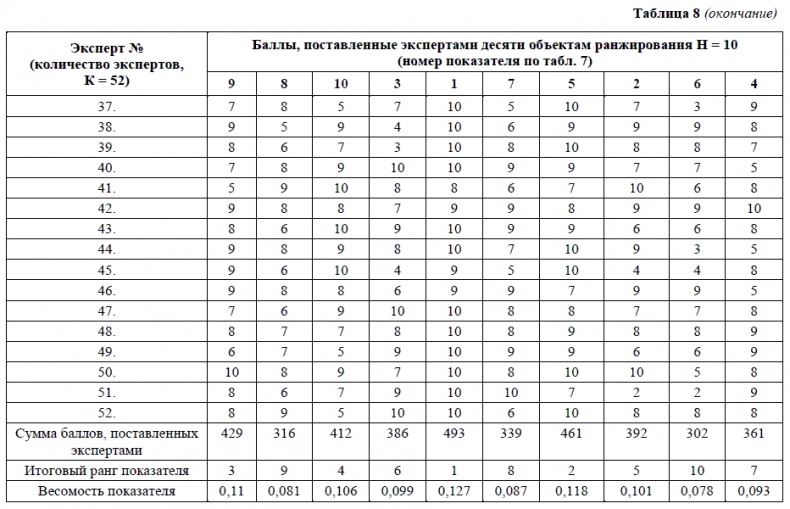 Иллюстрация к книге — HR-брендинг. Как повысить эффективность персонала [i_016.jpg]