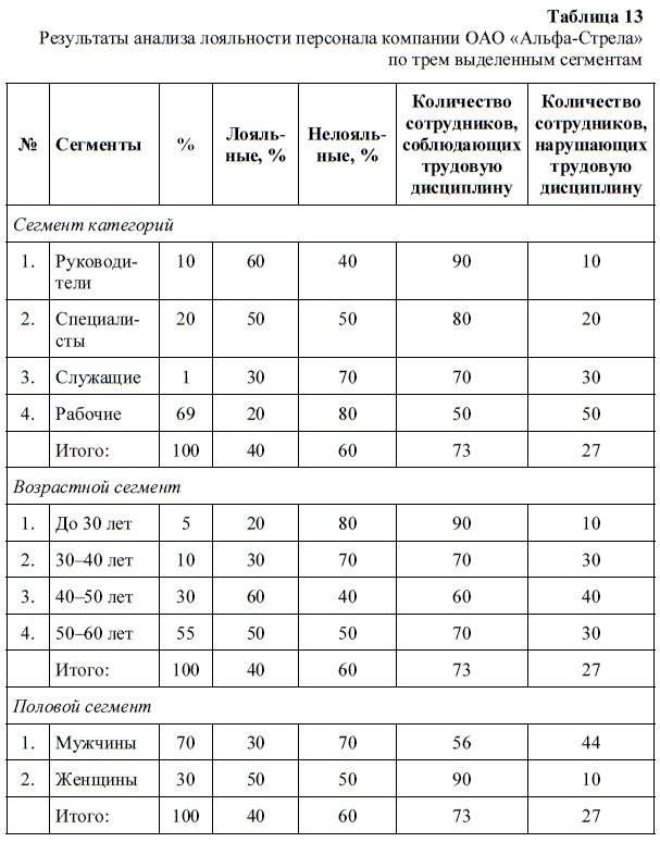 Иллюстрация к книге — HR-брендинг. Как повысить эффективность персонала [i_027.jpg]
