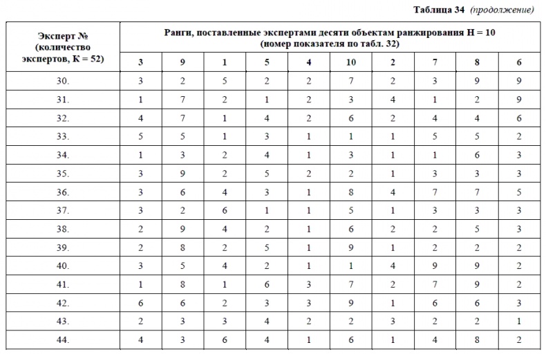 Иллюстрация к книге — HR-брендинг. Как повысить эффективность персонала [i_066.jpg]