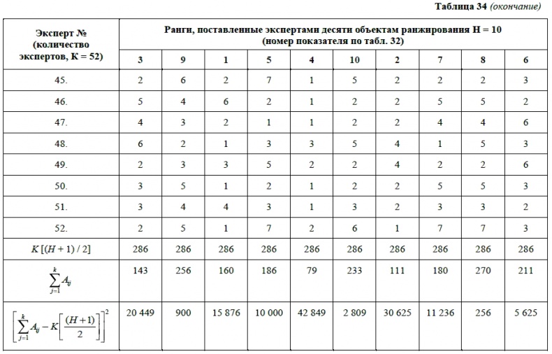 Иллюстрация к книге — HR-брендинг. Как повысить эффективность персонала [i_067.jpg]