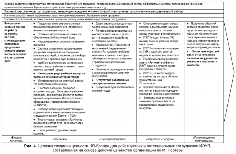 Иллюстрация к книге — HR-брендинг. Как повысить эффективность персонала [i_076.jpg]