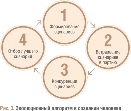 Иллюстрация к книге — Счастливый клевер человечества. Всеобщая история открытий, технологий, конкуренции и богатства [i_011.jpg]