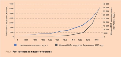 Иллюстрация к книге — Счастливый клевер человечества. Всеобщая история открытий, технологий, конкуренции и богатства [i_027.jpg]
