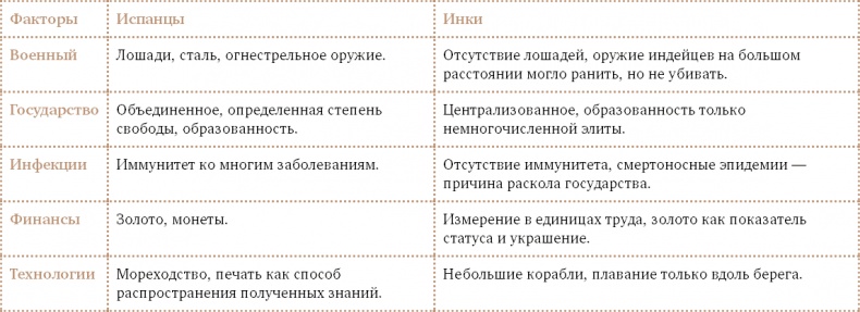 Иллюстрация к книге — Счастливый клевер человечества. Всеобщая история открытий, технологий, конкуренции и богатства [i_050.jpg]