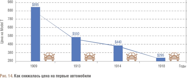 Иллюстрация к книге — Счастливый клевер человечества. Всеобщая история открытий, технологий, конкуренции и богатства [i_078.jpg]