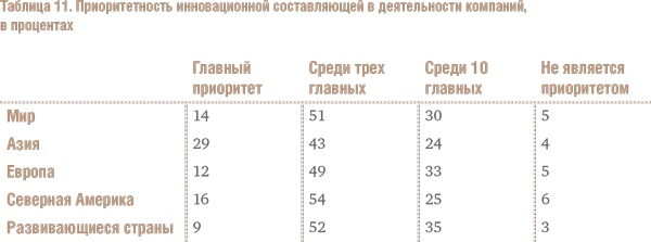 Иллюстрация к книге — Счастливый клевер человечества. Всеобщая история открытий, технологий, конкуренции и богатства [i_095.jpg]
