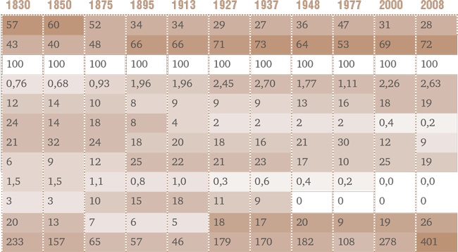 Иллюстрация к книге — Счастливый клевер человечества. Всеобщая история открытий, технологий, конкуренции и богатства [i_106.jpg]