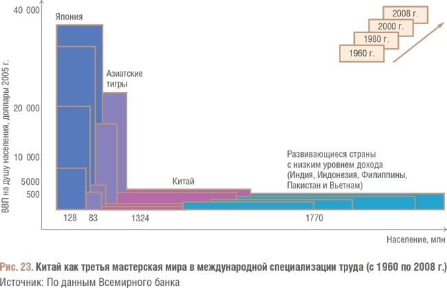 Иллюстрация к книге — Счастливый клевер человечества. Всеобщая история открытий, технологий, конкуренции и богатства [i_108.jpg]