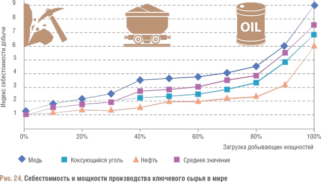 Иллюстрация к книге — Счастливый клевер человечества. Всеобщая история открытий, технологий, конкуренции и богатства [i_109.jpg]