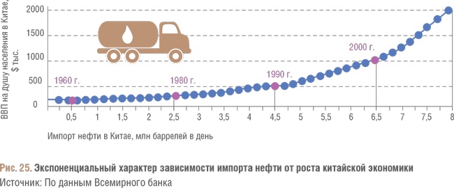 Иллюстрация к книге — Счастливый клевер человечества. Всеобщая история открытий, технологий, конкуренции и богатства [i_110.jpg]