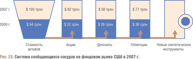 Иллюстрация к книге — Счастливый клевер человечества. Всеобщая история открытий, технологий, конкуренции и богатства [i_119.jpg]
