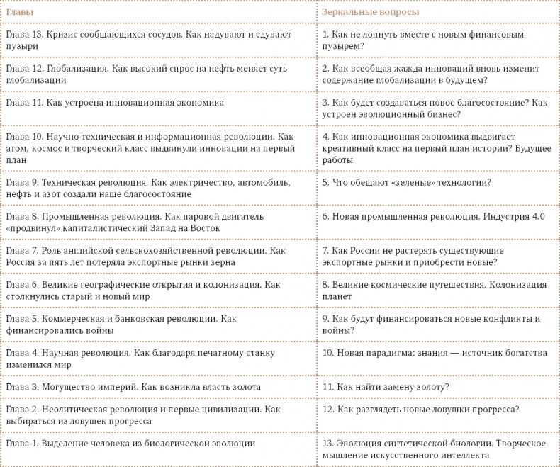 Иллюстрация к книге — Счастливый клевер человечества. Всеобщая история открытий, технологий, конкуренции и богатства [i_128.jpg]