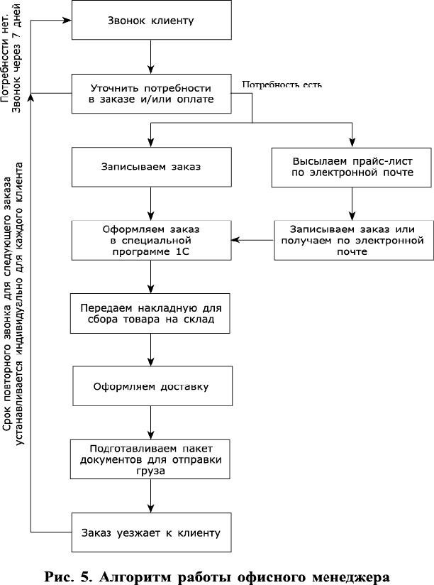 Иллюстрация к книге — Стратегии умных продаж: экспресс-курс для начинающих менеджеров [_483.jpg]