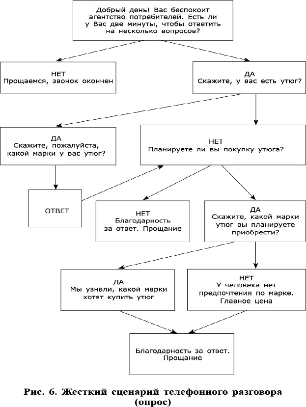 Иллюстрация к книге — Стратегии умных продаж: экспресс-курс для начинающих менеджеров [_506.jpg]