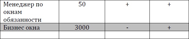 Иллюстрация к книге — Хакеры с барсетками. Пошаговая инструкция по созданию очереди клиентов из интернета [i_007.jpg]
