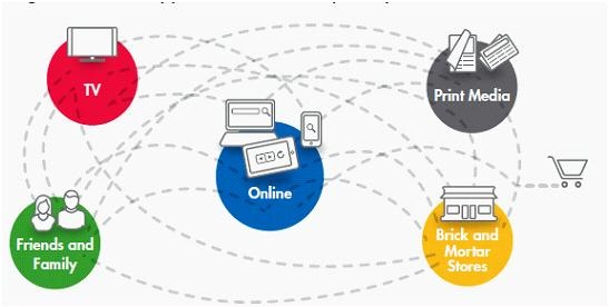 Иллюстрация к книге — Все о… Business is digital Now! Лови момент! [_100000f.jpg]
