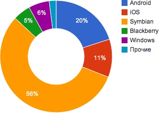 Иллюстрация к книге — Все о… Business is digital Now! Лови момент! [_3000014.jpg]