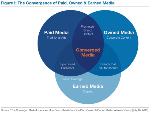 Иллюстрация к книге — Все о… Business is digital Now! Лови момент! [_300002d.jpg]