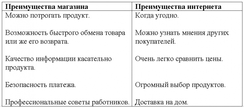 Иллюстрация к книге — Все о… Business is digital Now! Лови момент! [tabl04.jpg]