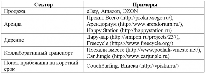 Иллюстрация к книге — Все о… Business is digital Now! Лови момент! [tabl05.jpg]